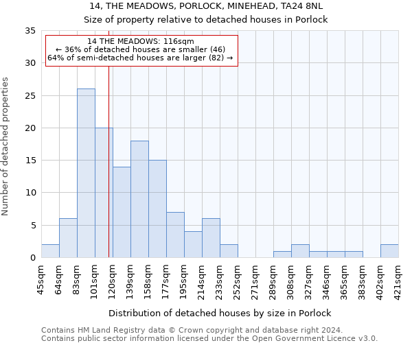 14, THE MEADOWS, PORLOCK, MINEHEAD, TA24 8NL: Size of property relative to detached houses in Porlock