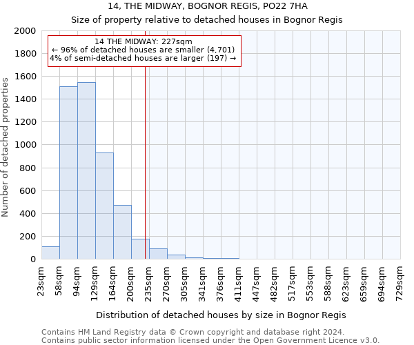 14, THE MIDWAY, BOGNOR REGIS, PO22 7HA: Size of property relative to detached houses in Bognor Regis
