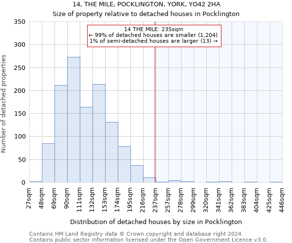 14, THE MILE, POCKLINGTON, YORK, YO42 2HA: Size of property relative to detached houses in Pocklington
