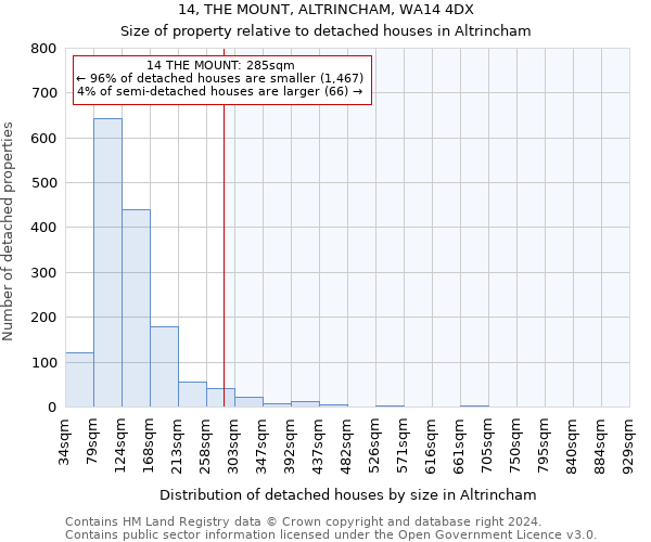 14, THE MOUNT, ALTRINCHAM, WA14 4DX: Size of property relative to detached houses in Altrincham