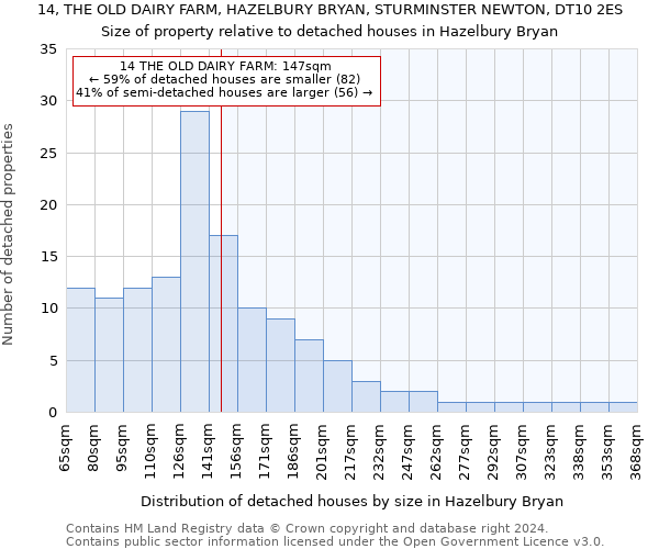 14, THE OLD DAIRY FARM, HAZELBURY BRYAN, STURMINSTER NEWTON, DT10 2ES: Size of property relative to detached houses in Hazelbury Bryan
