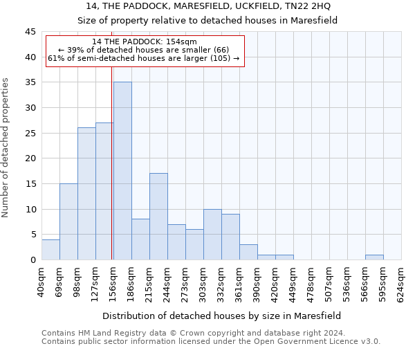 14, THE PADDOCK, MARESFIELD, UCKFIELD, TN22 2HQ: Size of property relative to detached houses in Maresfield