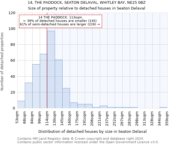 14, THE PADDOCK, SEATON DELAVAL, WHITLEY BAY, NE25 0BZ: Size of property relative to detached houses in Seaton Delaval