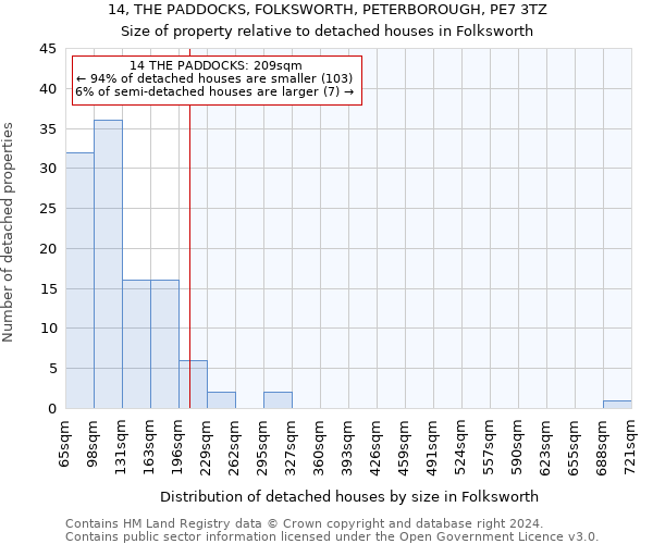 14, THE PADDOCKS, FOLKSWORTH, PETERBOROUGH, PE7 3TZ: Size of property relative to detached houses in Folksworth