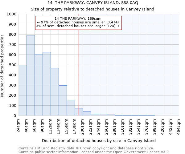 14, THE PARKWAY, CANVEY ISLAND, SS8 0AQ: Size of property relative to detached houses in Canvey Island