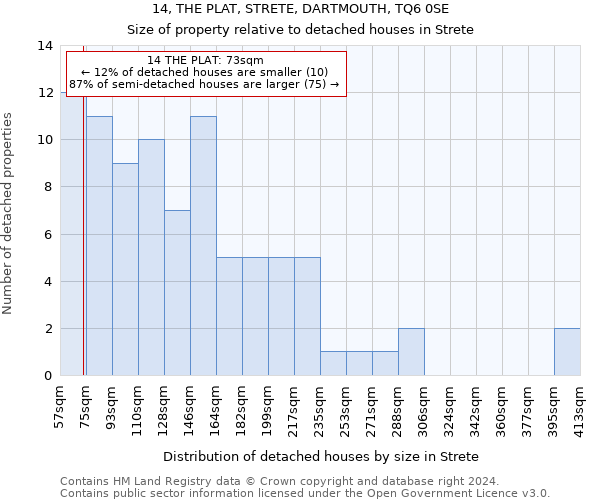 14, THE PLAT, STRETE, DARTMOUTH, TQ6 0SE: Size of property relative to detached houses in Strete