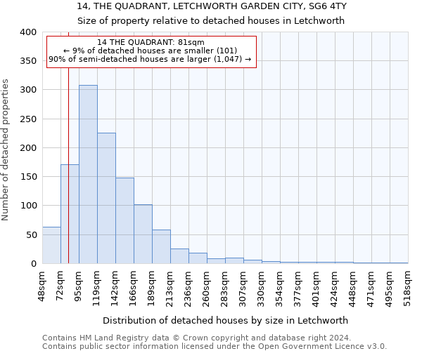 14, THE QUADRANT, LETCHWORTH GARDEN CITY, SG6 4TY: Size of property relative to detached houses in Letchworth