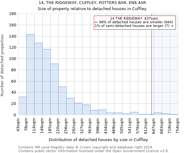 14, THE RIDGEWAY, CUFFLEY, POTTERS BAR, EN6 4AR: Size of property relative to detached houses in Cuffley