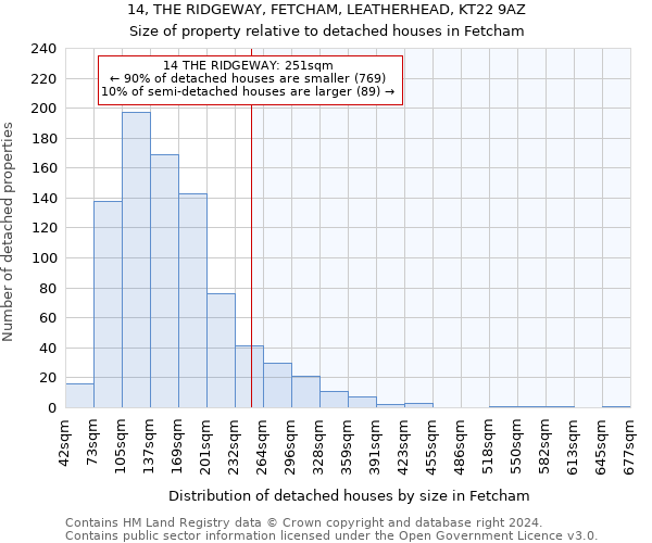 14, THE RIDGEWAY, FETCHAM, LEATHERHEAD, KT22 9AZ: Size of property relative to detached houses in Fetcham