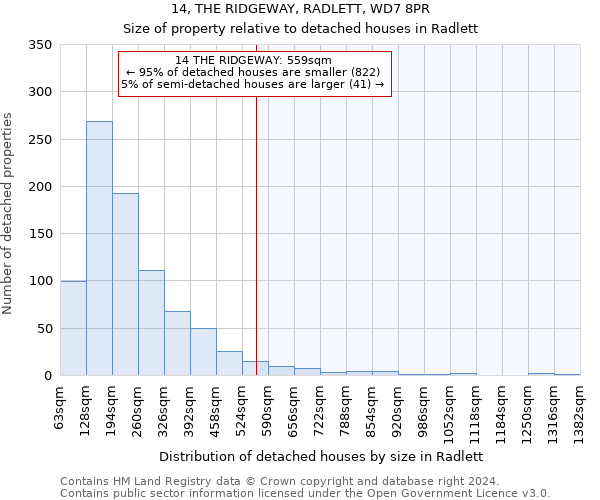 14, THE RIDGEWAY, RADLETT, WD7 8PR: Size of property relative to detached houses in Radlett