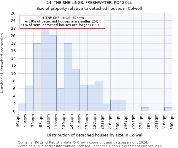 14, THE SHEILINGS, FRESHWATER, PO40 9LL: Size of property relative to detached houses in Colwell