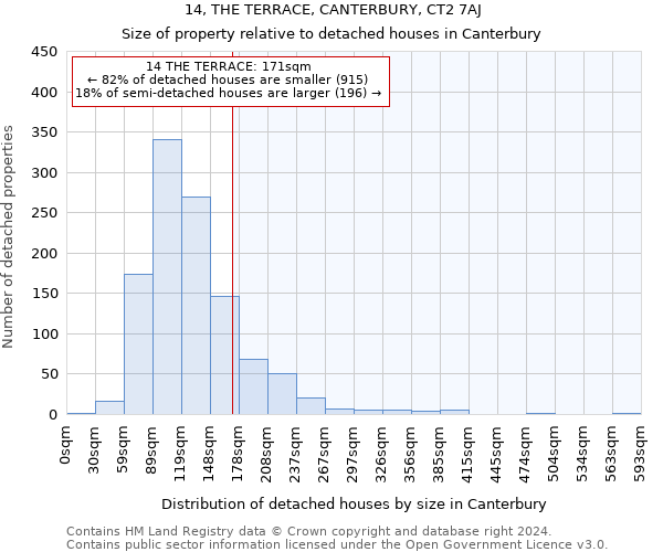 14, THE TERRACE, CANTERBURY, CT2 7AJ: Size of property relative to detached houses in Canterbury