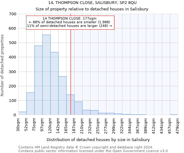 14, THOMPSON CLOSE, SALISBURY, SP2 8QU: Size of property relative to detached houses in Salisbury