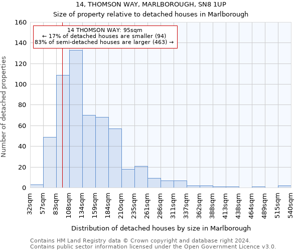 14, THOMSON WAY, MARLBOROUGH, SN8 1UP: Size of property relative to detached houses in Marlborough