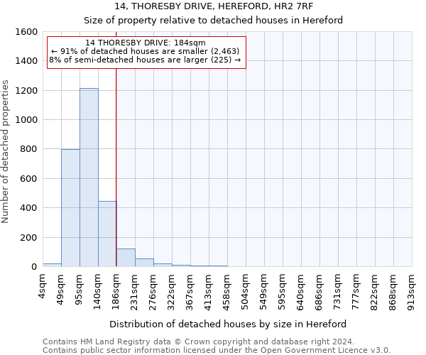 14, THORESBY DRIVE, HEREFORD, HR2 7RF: Size of property relative to detached houses in Hereford