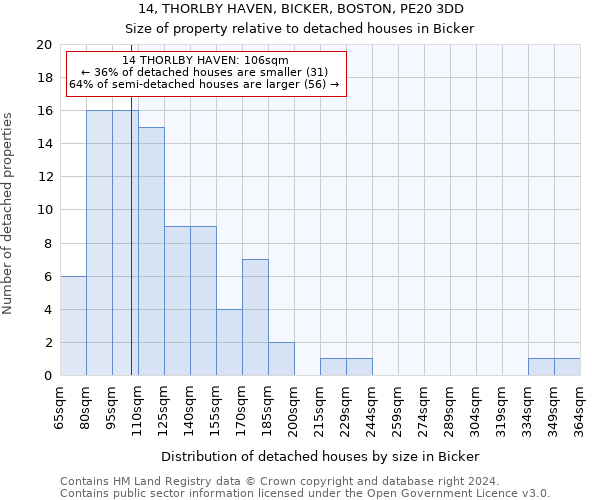 14, THORLBY HAVEN, BICKER, BOSTON, PE20 3DD: Size of property relative to detached houses in Bicker