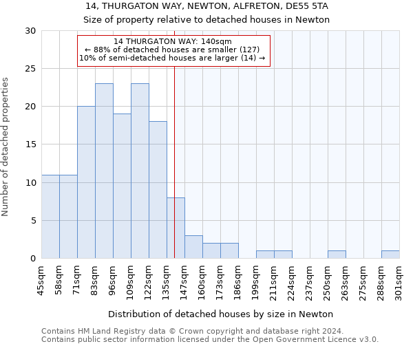 14, THURGATON WAY, NEWTON, ALFRETON, DE55 5TA: Size of property relative to detached houses in Newton