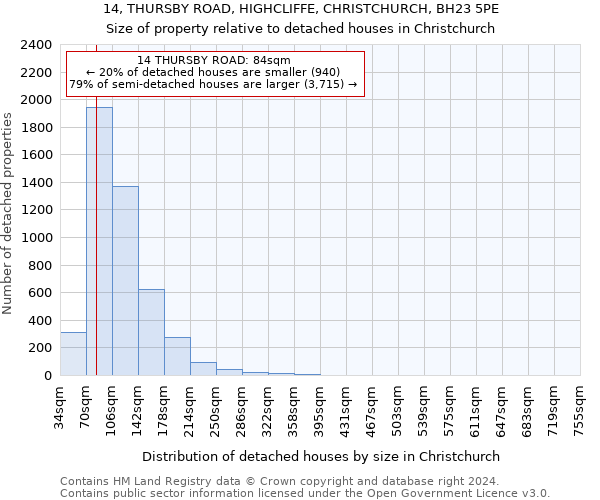 14, THURSBY ROAD, HIGHCLIFFE, CHRISTCHURCH, BH23 5PE: Size of property relative to detached houses in Christchurch