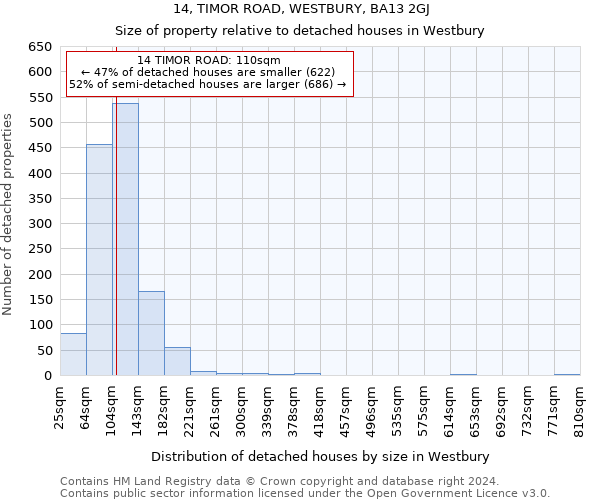 14, TIMOR ROAD, WESTBURY, BA13 2GJ: Size of property relative to detached houses in Westbury