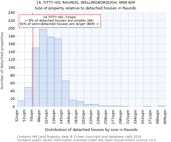 14, TITTY HO, RAUNDS, WELLINGBOROUGH, NN9 6DF: Size of property relative to detached houses in Raunds