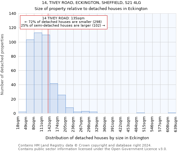 14, TIVEY ROAD, ECKINGTON, SHEFFIELD, S21 4LG: Size of property relative to detached houses in Eckington