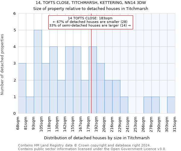 14, TOFTS CLOSE, TITCHMARSH, KETTERING, NN14 3DW: Size of property relative to detached houses in Titchmarsh