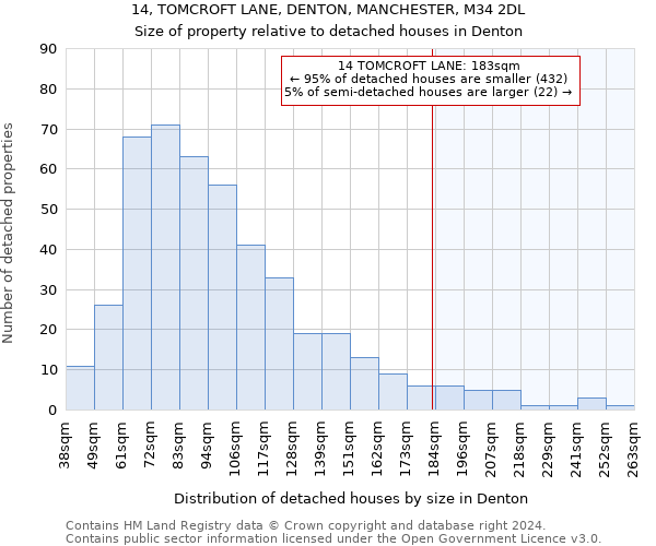 14, TOMCROFT LANE, DENTON, MANCHESTER, M34 2DL: Size of property relative to detached houses in Denton