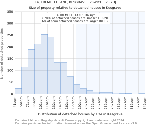 14, TREMLETT LANE, KESGRAVE, IPSWICH, IP5 2DJ: Size of property relative to detached houses in Kesgrave