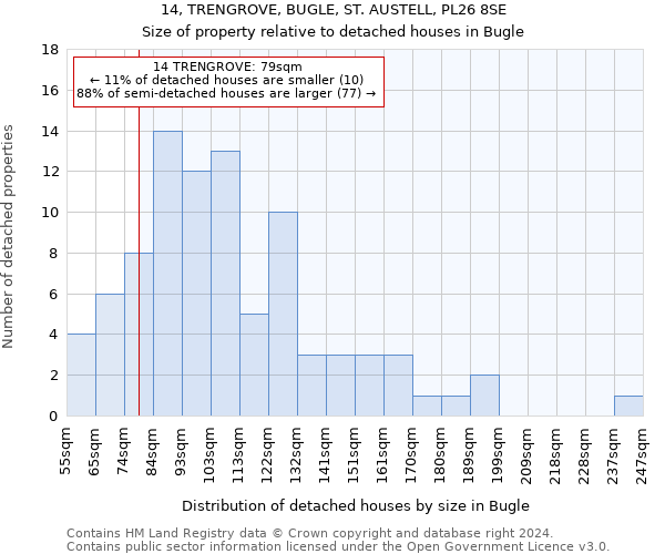 14, TRENGROVE, BUGLE, ST. AUSTELL, PL26 8SE: Size of property relative to detached houses in Bugle