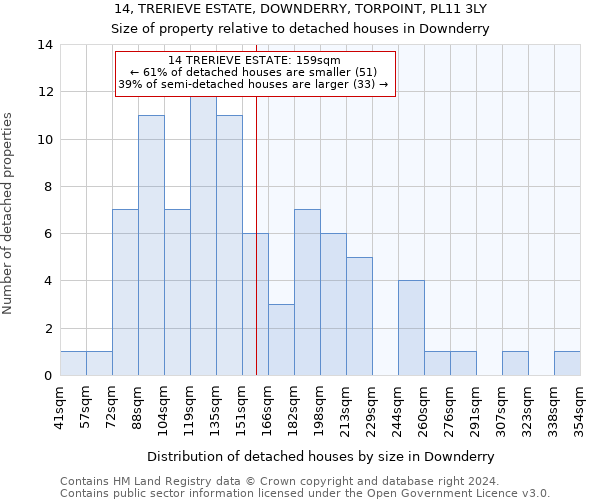 14, TRERIEVE ESTATE, DOWNDERRY, TORPOINT, PL11 3LY: Size of property relative to detached houses in Downderry