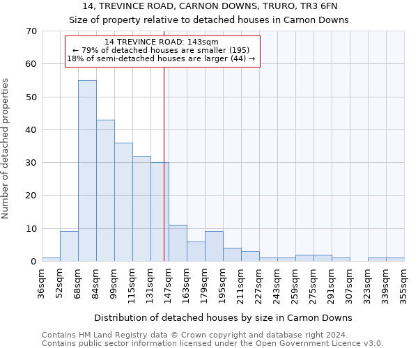 14, TREVINCE ROAD, CARNON DOWNS, TRURO, TR3 6FN: Size of property relative to detached houses in Carnon Downs