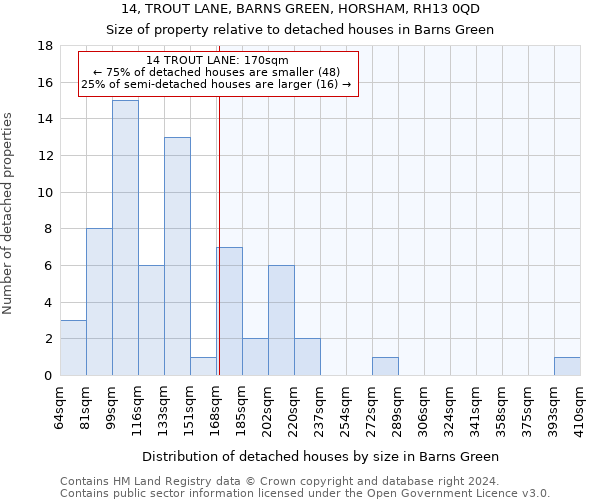 14, TROUT LANE, BARNS GREEN, HORSHAM, RH13 0QD: Size of property relative to detached houses in Barns Green