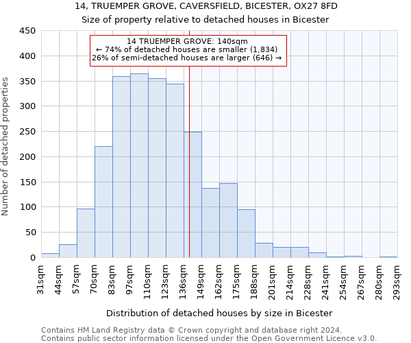 14, TRUEMPER GROVE, CAVERSFIELD, BICESTER, OX27 8FD: Size of property relative to detached houses in Bicester