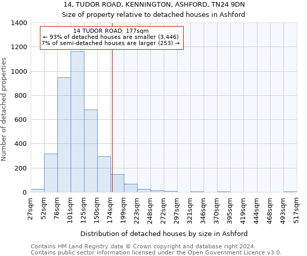 14, TUDOR ROAD, KENNINGTON, ASHFORD, TN24 9DN: Size of property relative to detached houses in Ashford
