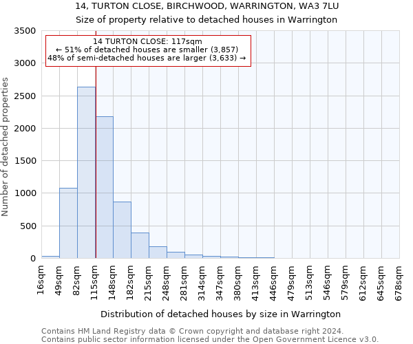 14, TURTON CLOSE, BIRCHWOOD, WARRINGTON, WA3 7LU: Size of property relative to detached houses in Warrington