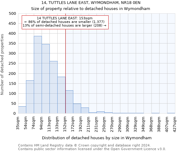14, TUTTLES LANE EAST, WYMONDHAM, NR18 0EN: Size of property relative to detached houses in Wymondham