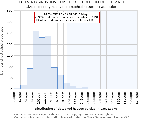 14, TWENTYLANDS DRIVE, EAST LEAKE, LOUGHBOROUGH, LE12 6LH: Size of property relative to detached houses in East Leake