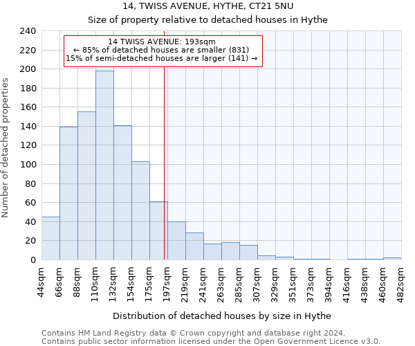 14, TWISS AVENUE, HYTHE, CT21 5NU: Size of property relative to detached houses in Hythe