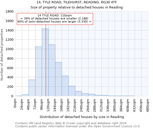 14, TYLE ROAD, TILEHURST, READING, RG30 4TF: Size of property relative to detached houses in Reading