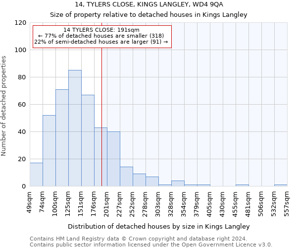 14, TYLERS CLOSE, KINGS LANGLEY, WD4 9QA: Size of property relative to detached houses in Kings Langley