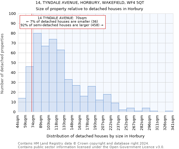 14, TYNDALE AVENUE, HORBURY, WAKEFIELD, WF4 5QT: Size of property relative to detached houses in Horbury