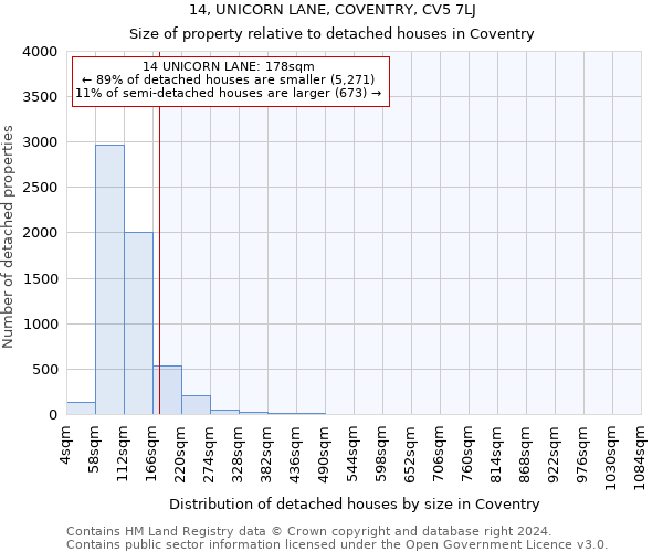 14, UNICORN LANE, COVENTRY, CV5 7LJ: Size of property relative to detached houses in Coventry