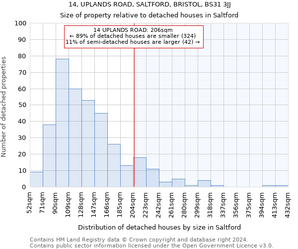 14, UPLANDS ROAD, SALTFORD, BRISTOL, BS31 3JJ: Size of property relative to detached houses in Saltford