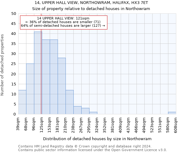 14, UPPER HALL VIEW, NORTHOWRAM, HALIFAX, HX3 7ET: Size of property relative to detached houses in Northowram