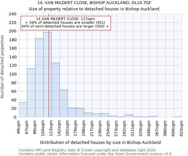 14, VAN MILDERT CLOSE, BISHOP AUCKLAND, DL14 7GF: Size of property relative to detached houses in Bishop Auckland