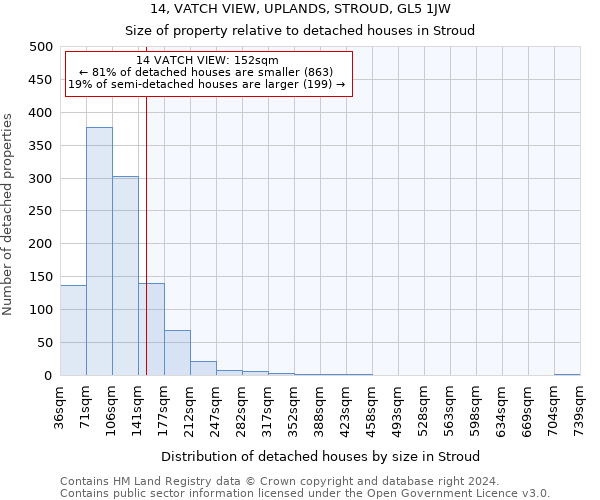 14, VATCH VIEW, UPLANDS, STROUD, GL5 1JW: Size of property relative to detached houses in Stroud