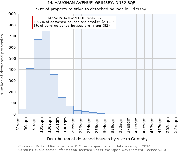 14, VAUGHAN AVENUE, GRIMSBY, DN32 8QE: Size of property relative to detached houses in Grimsby