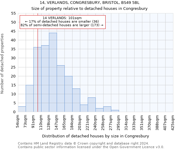 14, VERLANDS, CONGRESBURY, BRISTOL, BS49 5BL: Size of property relative to detached houses in Congresbury