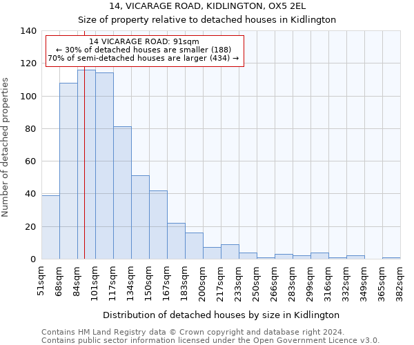 14, VICARAGE ROAD, KIDLINGTON, OX5 2EL: Size of property relative to detached houses in Kidlington