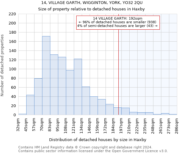 14, VILLAGE GARTH, WIGGINTON, YORK, YO32 2QU: Size of property relative to detached houses in Haxby